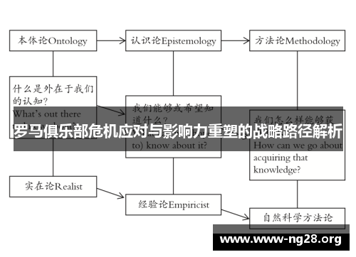 罗马俱乐部危机应对与影响力重塑的战略路径解析 罗马俱乐部危机应对与影响力重塑的战略路径解析