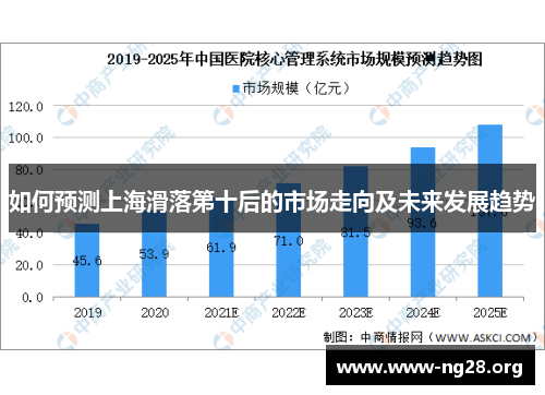 如何预测上海滑落第十后的市场走向及未来发展趋势 如何预测上海滑落第十后的市场走向及未来发展趋势