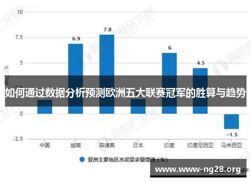 如何通过数据分析预测欧洲五大联赛冠军的胜算与趋势 如何通过数据分析预测欧洲五大联赛冠军的胜算与趋势