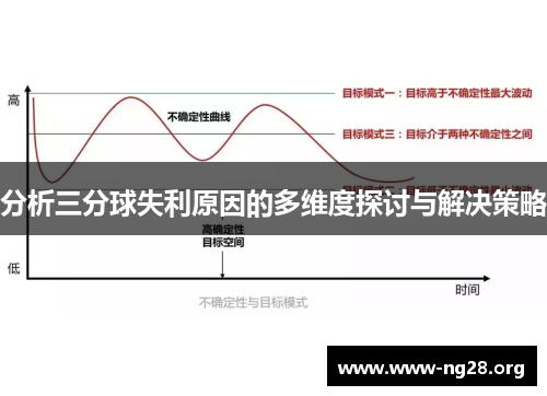 分析三分球失利原因的多维度探讨与解决策略 分析三分球失利原因的多维度探讨与解决策略