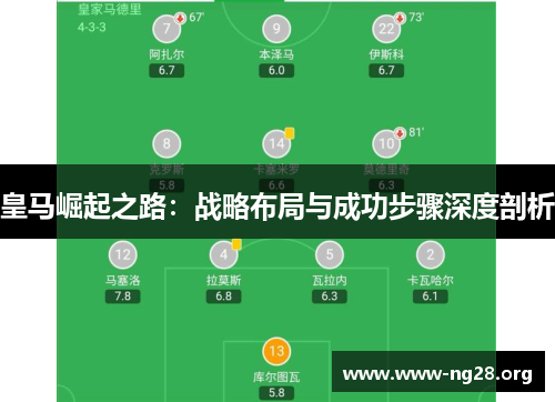 皇马崛起之路:战略布局与成功步骤深度剖析 皇马崛起之路:战略布局与成功步骤深度剖析