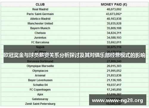 欧冠奖金与球员薪资关系分析探讨及其对俱乐部经营模式的影响 欧冠奖金与球员薪资关系分析探讨及其对俱乐部经营模式的影响