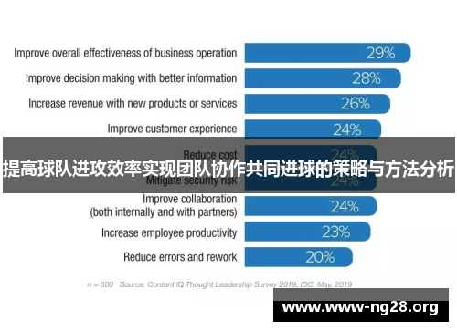 提高球队进攻效率实现团队协作共同进球的策略与方法分析