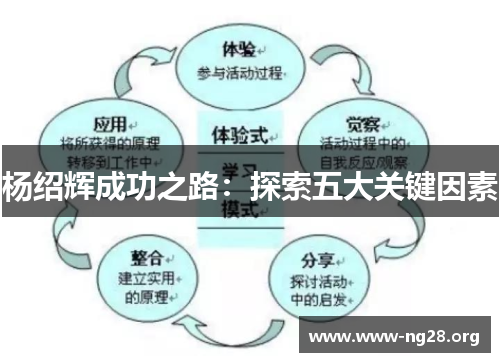 杨绍辉成功之路:探索五大关键因素 杨绍辉成功之路:探索五大关键因素
