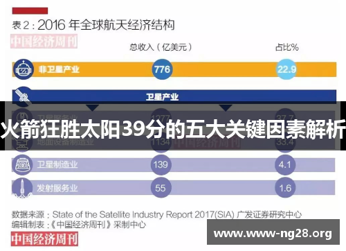 火箭狂胜太阳39分的五大关键因素解析 火箭狂胜太阳39分的五大关键因素解析