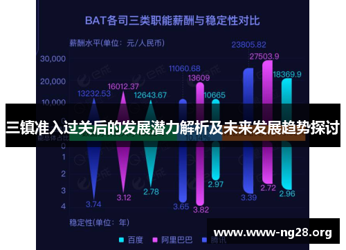 三镇准入过关后的发展潜力解析及未来发展趋势探讨 三镇准入过关后的发展潜力解析及未来发展趋势探讨