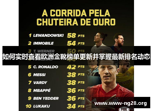 如何实时查看欧洲金靴榜单更新并掌握最新排名动态 如何实时查看欧洲金靴榜单更新并掌握最新排名动态