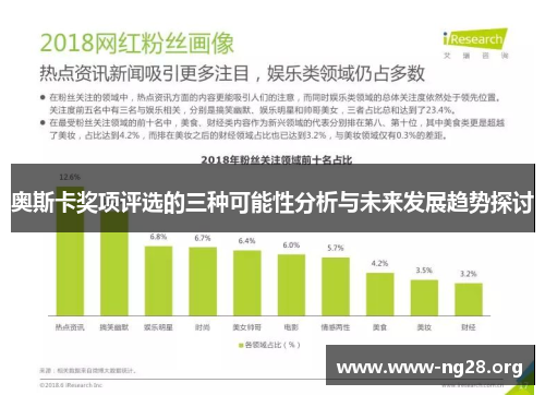 奥斯卡奖项评选的三种可能性分析与未来发展趋势探讨 奥斯卡奖项评选的三种可能性分析与未来发展趋势探讨