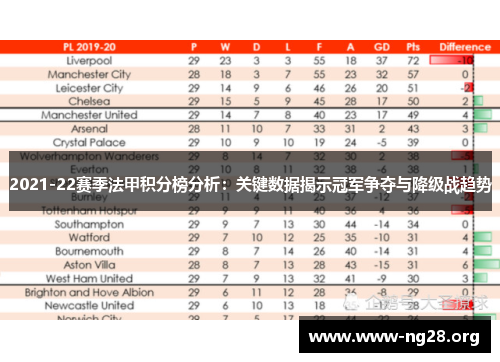 2021-22赛季法甲积分榜分析:关键数据揭示冠军争夺与降级战趋势 2021-22赛季法甲积分榜分析:关键数据揭示冠军争夺与降级战趋势