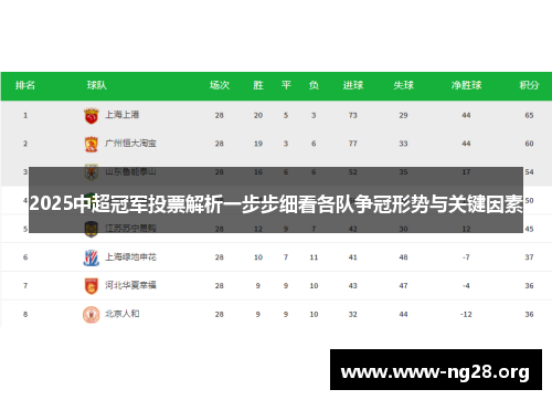 2025中超冠军投票解析一步步细看各队争冠形势与关键因素 2025中超冠军投票解析一步步细看各队争冠形势与关键因素