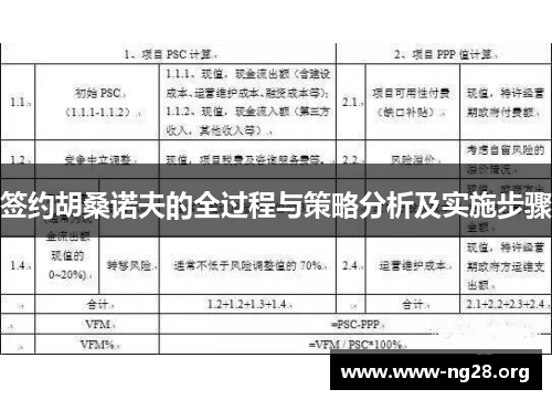 签约胡桑诺夫的全过程与策略分析及实施步骤 签约胡桑诺夫的全过程与策略分析及实施步骤