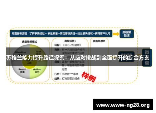 苏格兰能力提升路径探索:从应对挑战到全面提升的综合方案 苏格兰能力提升路径探索:从应对挑战到全面提升的综合方案