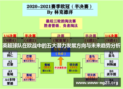 英超球队在欧战中的五大潜力发展方向与未来趋势分析 英超球队在欧战中的五大潜力发展方向与未来趋势分析
