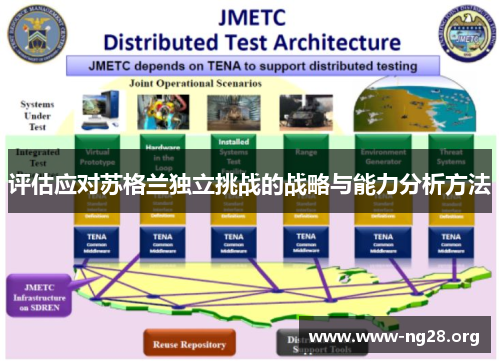 评估应对苏格兰独立挑战的战略与能力分析方法 评估应对苏格兰独立挑战的战略与能力分析方法