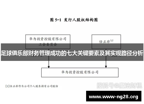 足球俱乐部财务管理成功的七大关键要素及其实现路径分析