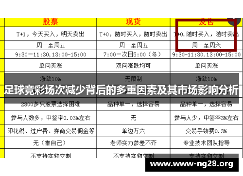 足球竞彩场次减少背后的多重因素及其市场影响分析 足球竞彩场次减少背后的多重因素及其市场影响分析