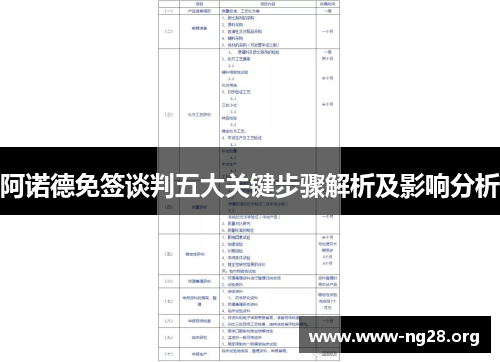 阿诺德免签谈判五大关键步骤解析及影响分析 阿诺德免签谈判五大关键步骤解析及影响分析