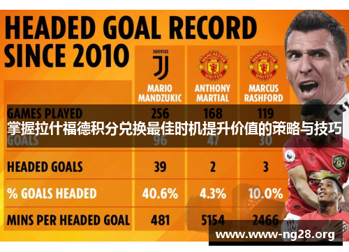 掌握拉什福德积分兑换最佳时机提升价值的策略与技巧 掌握拉什福德积分兑换最佳时机提升价值的策略与技巧