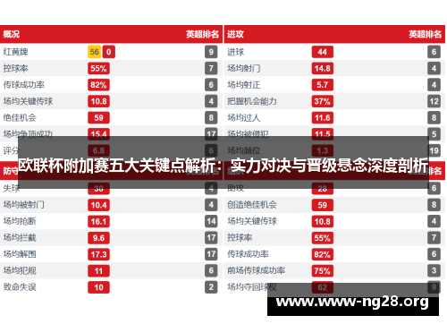 欧联杯附加赛五大关键点解析:实力对决与晋级悬念深度剖析 欧联杯附加赛五大关键点解析:实力对决与晋级悬念深度剖析
